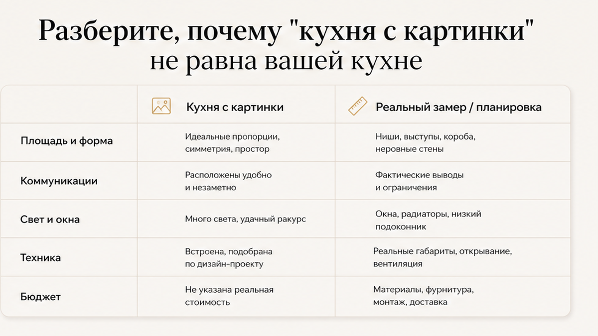 Сравнение кухни с картинки и реальной планировки после замера