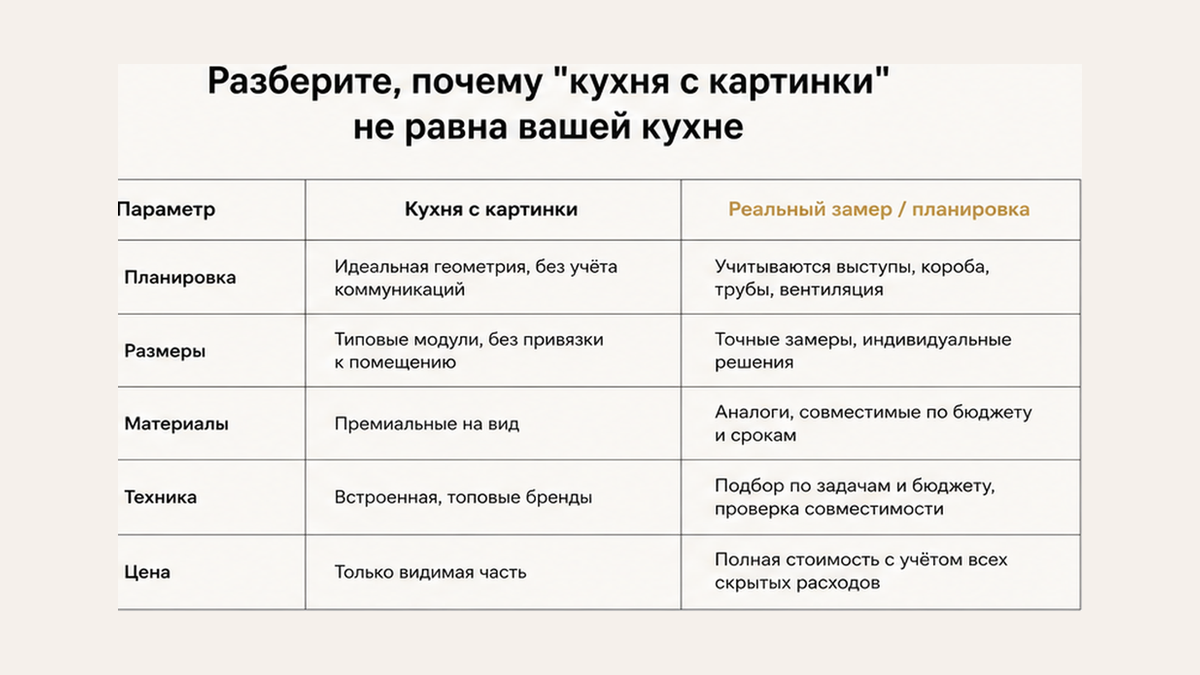 Сравнение кухни с картинки и реальной планировки после замера