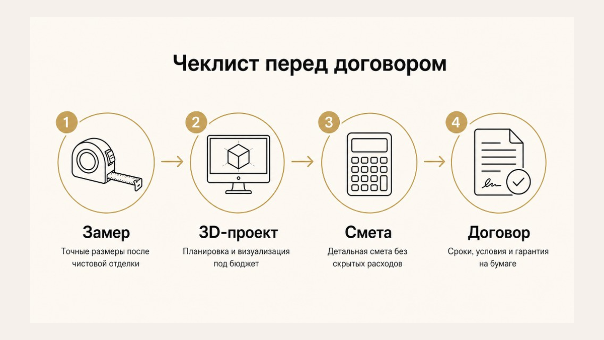 Схема чеклиста перед договором на кухню на заказ