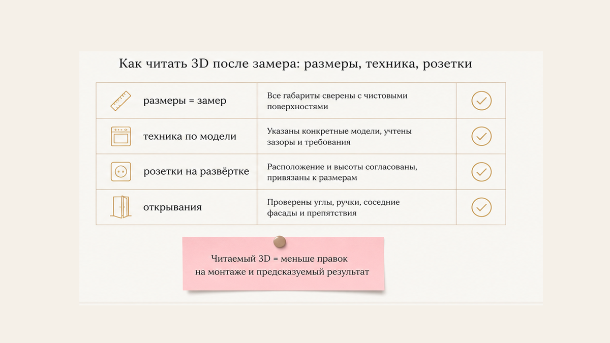 Чеклист чтения 3D: размеры, техника, розетки, открывания