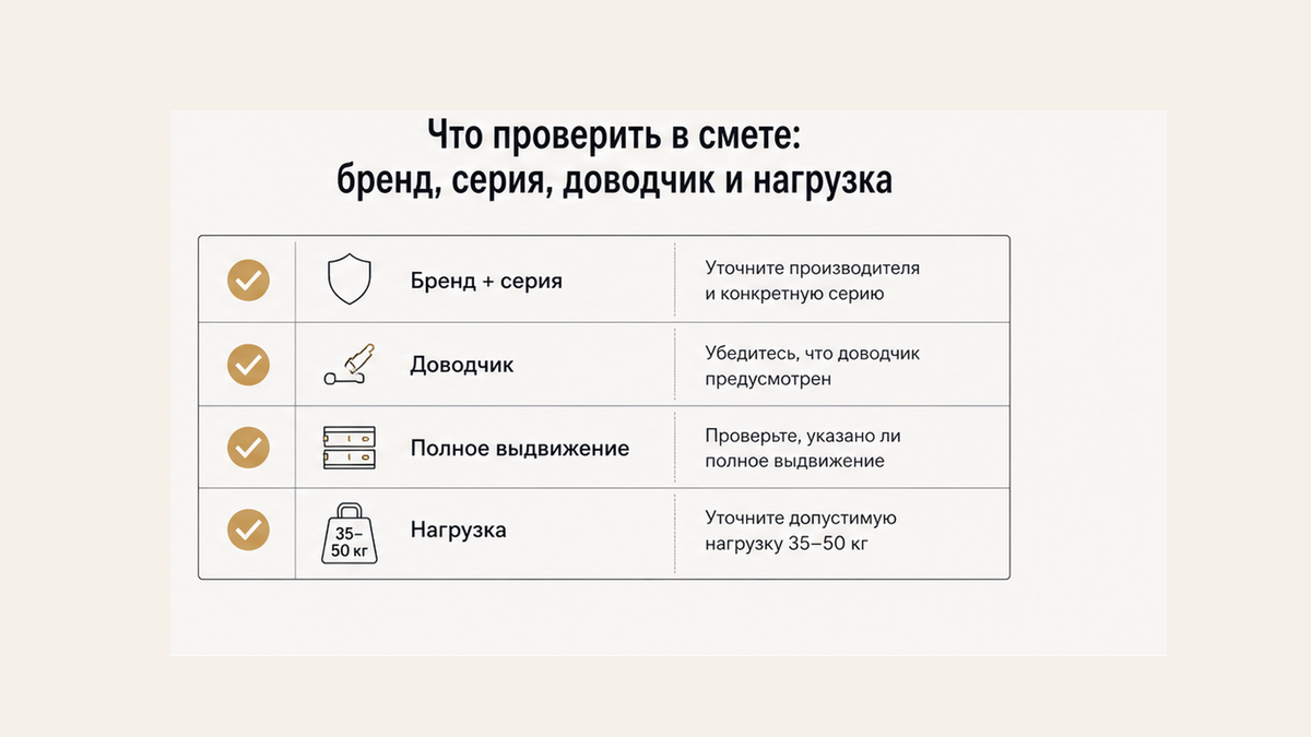 Чеклист сметы: бренд, серия, доводчик и нагрузка ящиков
