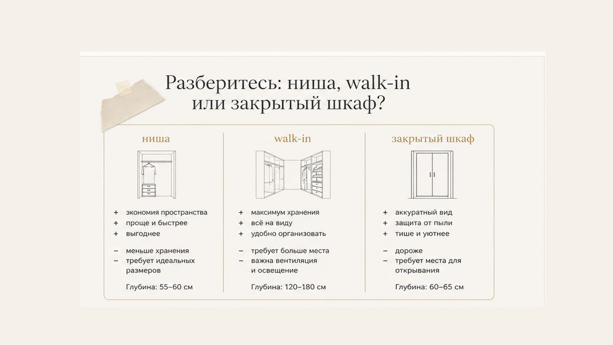 Сравнение форматов: ниша, walk-in и закрытый шкаф для гардеробной