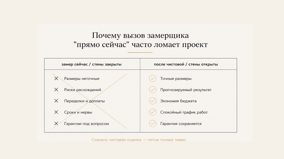 Сравнение: замер «прямо сейчас» при закрытых стенах против замера после чистовой