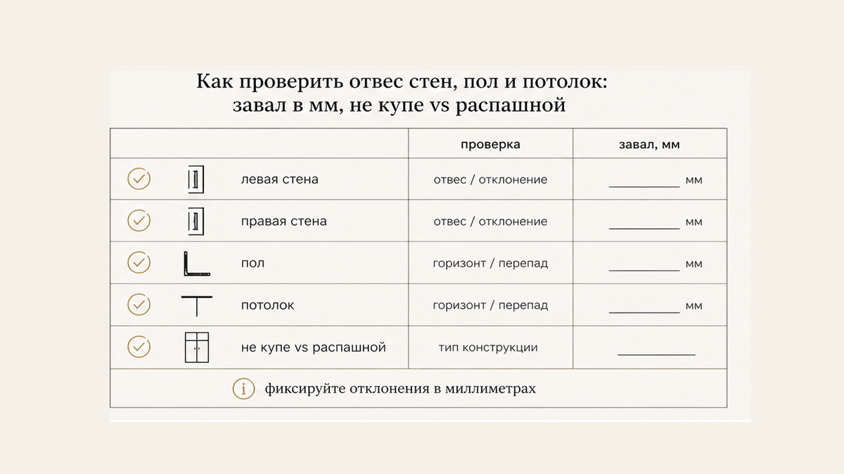Чеклист отвеса: левая и правая стена, пол, завал в мм — не спор купе или распашной