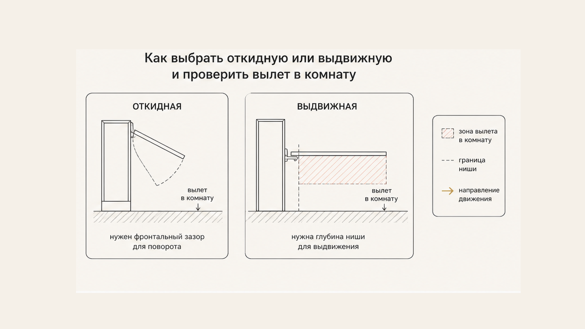 Карточки без людей: откидная vs выдвижная и заштрихованный вылет в комнату перед фасадом