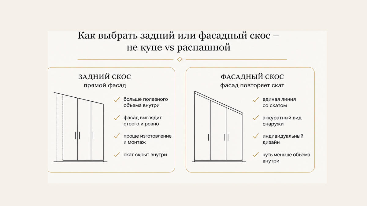 Карточки без людей: задний скос — прямой фасад; фасадный скос — двери под крышу, не купе vs распашной