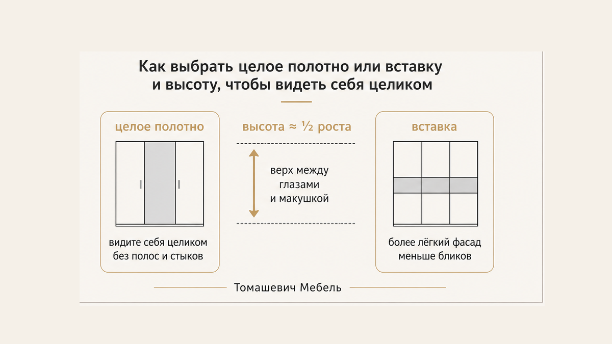Карточка: целое полотно или вставка, высота примерно половина роста, верх между глазами и макушкой