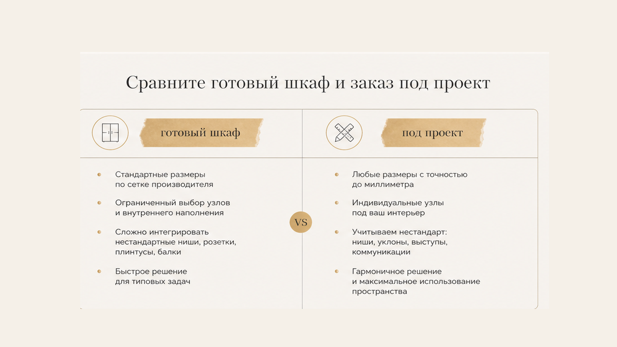 Сравнение: готовый шкаф против корпусной мебели на заказ под проект