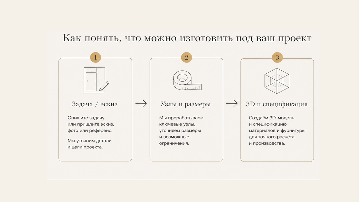 Схема: как понять, что корпусную мебель можно изготовить под ваш проект