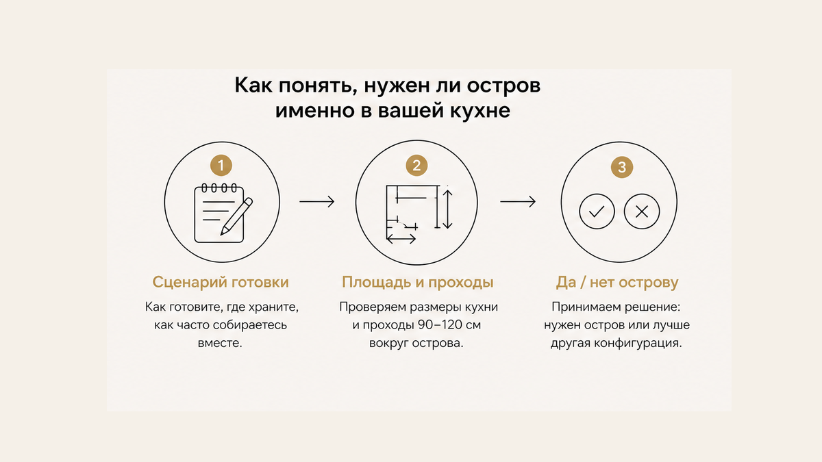 Схема из трёх шагов: когда остров нужен на кухне, а когда нет