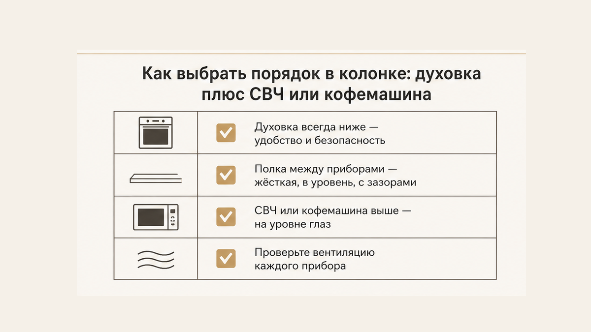 Чеклист порядка в колонке: духовка ниже, полка, СВЧ или кофе выше