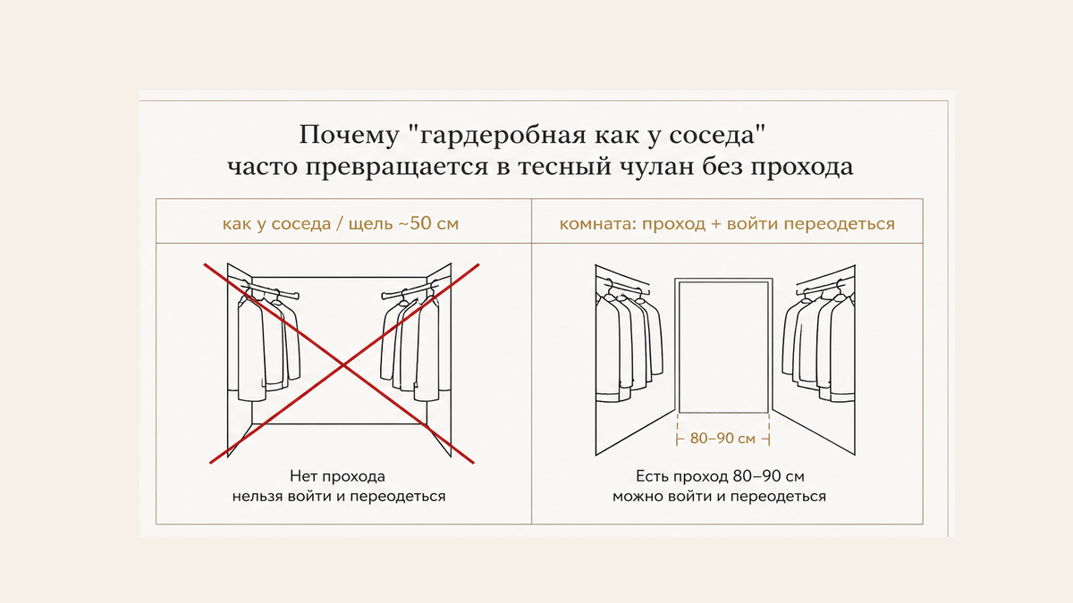 Сравнение: выгородка как у соседа со щелью около 50 см и комната с проходом, куда можно войти переодеться