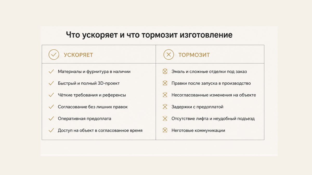 Чеклист: что ускоряет и что тормозит изготовление кухни на заказ