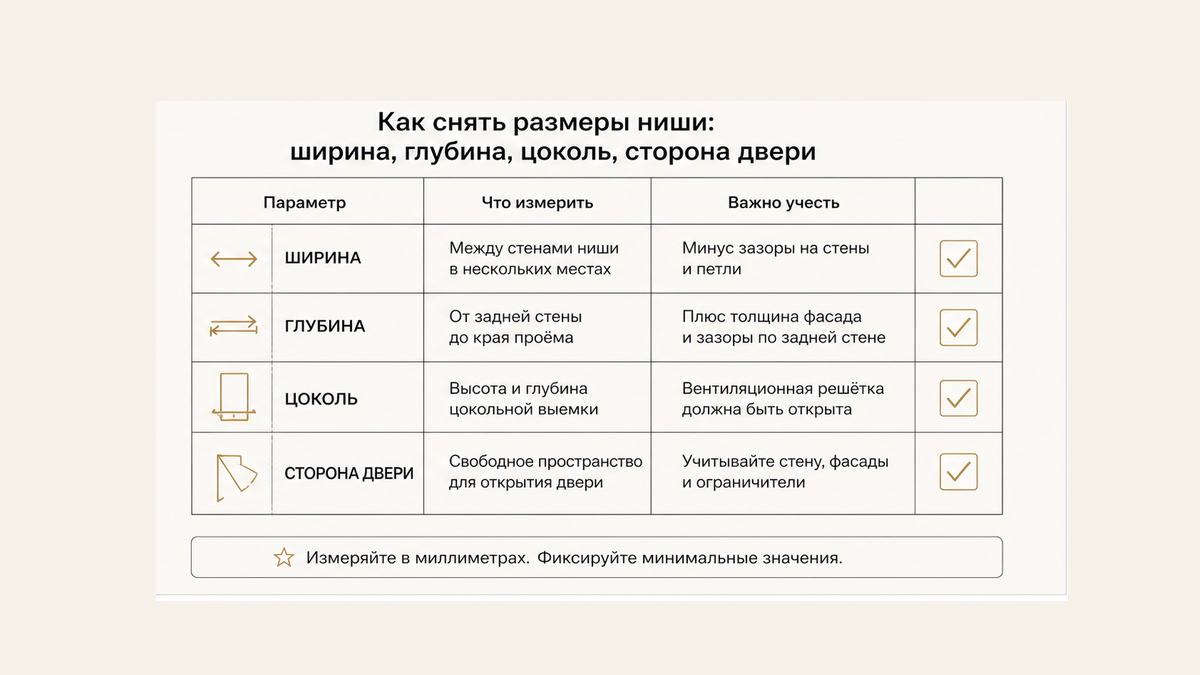 Чеклист замера ниши: ширина, глубина, цоколь и сторона двери