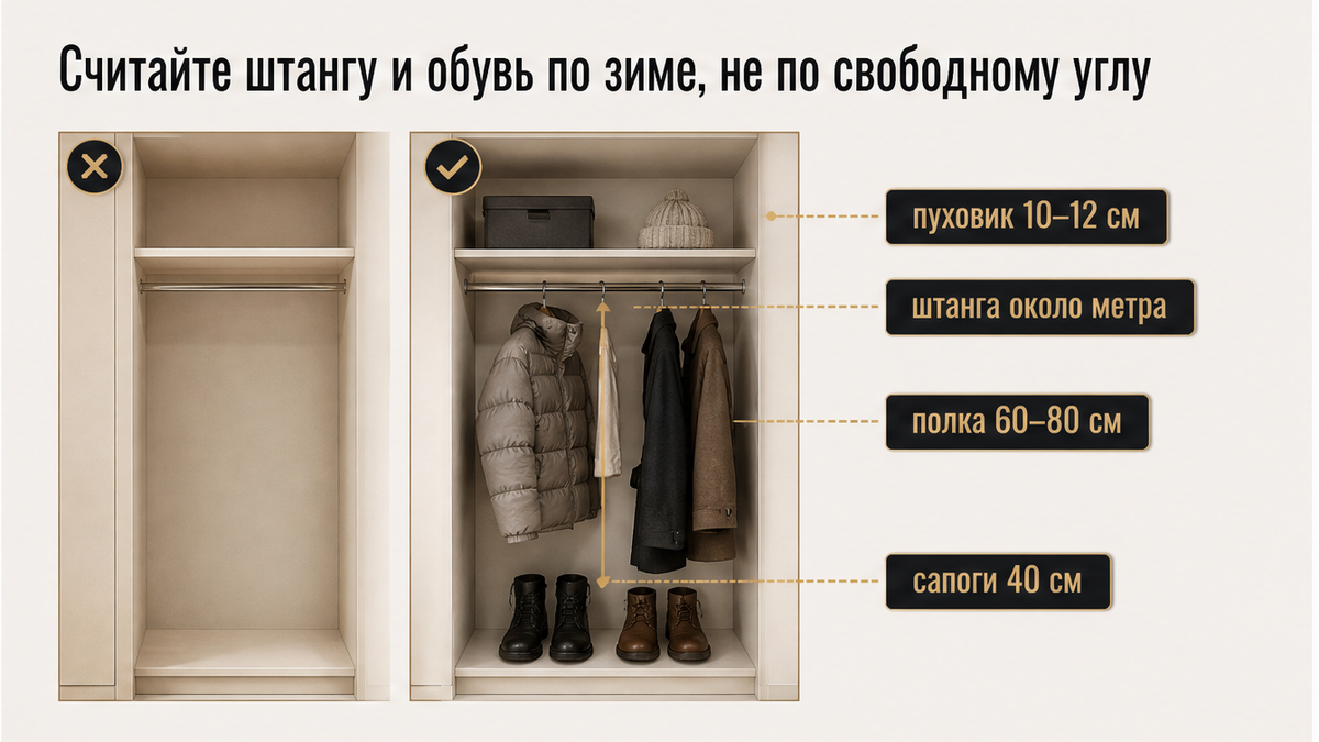 Схема зимнего счёта штанги и обувной полки вместо свободного угла