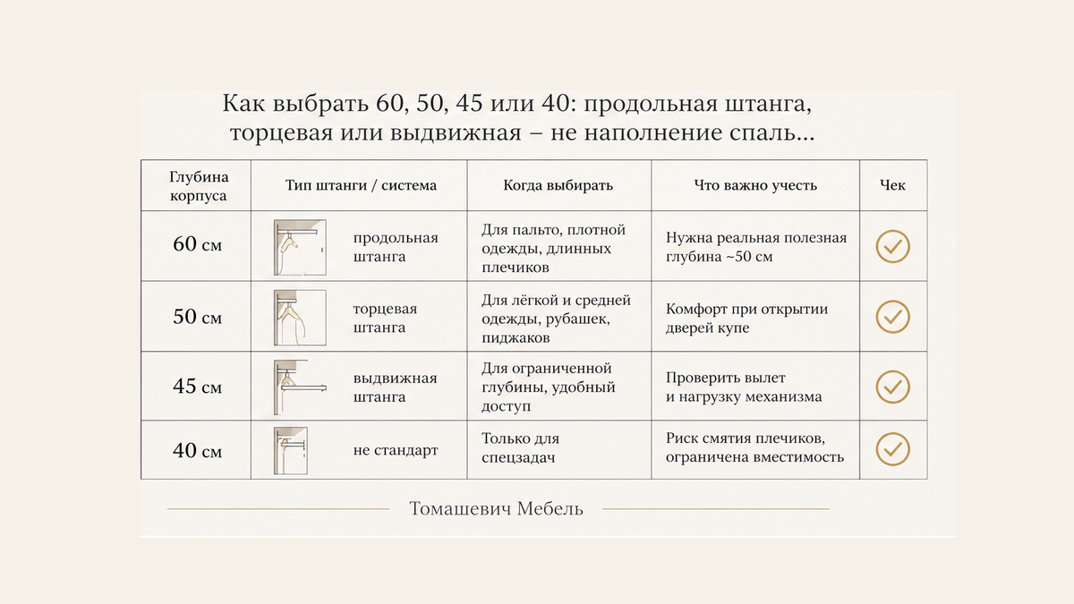 Чеклист ветки глубины: 60, 50, 45 или 40 и тип штанги — не наполнение спальни