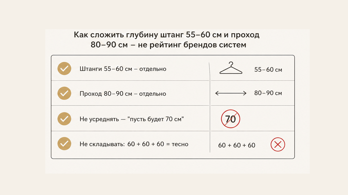 Чеклист сложения: глубина штанг 55–60 см отдельно от прохода 80–90 см, без усреднения 70