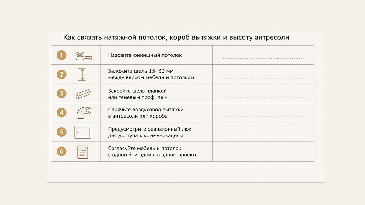Чеклист: чистовой потолок, зазор мм, планка или тень, канал в антресоли или короб, съёмная панель, порядок с потолочниками