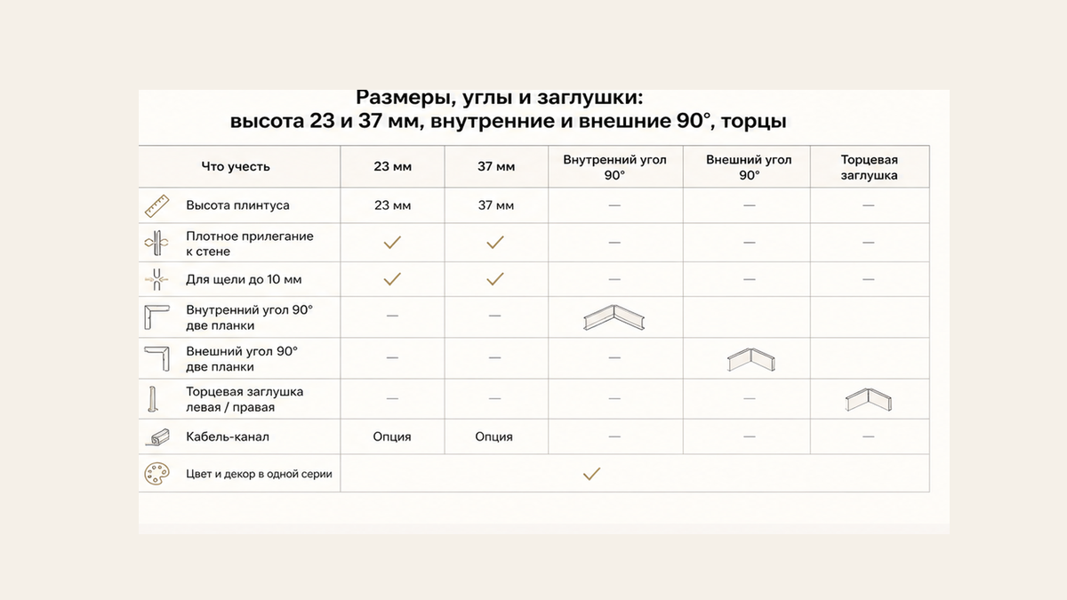 Чеклист комплекта: высота 23 и 37 мм, внутренние и внешние углы 90°, соединители и торцевые заглушки