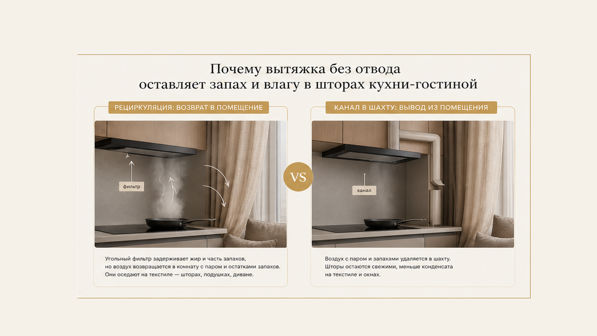 Сравнение фото-пропом: рециркуляция оставляет пар в шторах кухни-гостиной против канала, который выносит влагу в шахту