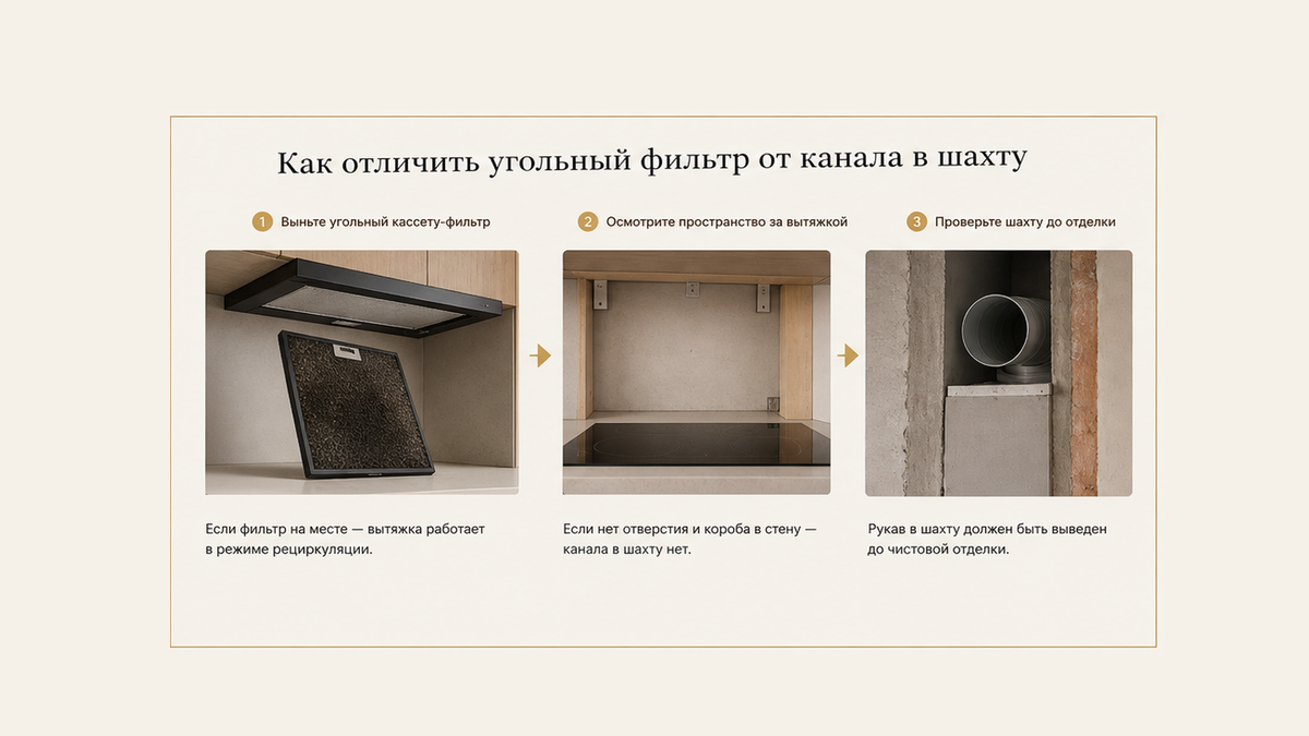 Шаги: вынуть жирный угольный фильтр, проверить отсутствие канала в стене, затем гильзу шахты до штукатурки