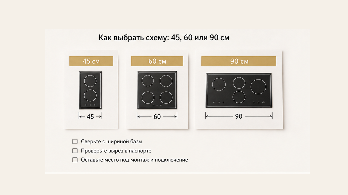 Три фото-схемы варочной 45, 60 и 90 см на бумажных карточках без острова